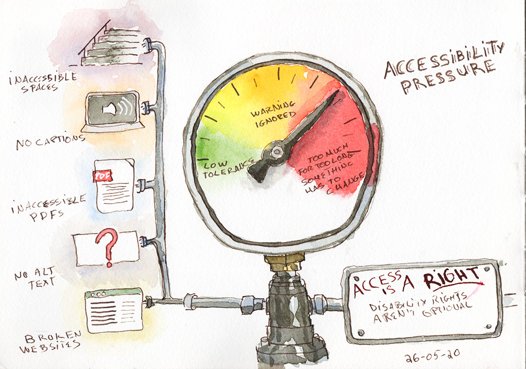 Ink and watercolor illustration of a pressure gauge connected to icons for inaccessible spaces, no captioning, inaccessible PDFs, missing alt text, and broken websites; the gauge moves from low tolerance to “too much for too long,” beside a sign reading “Access a right.”