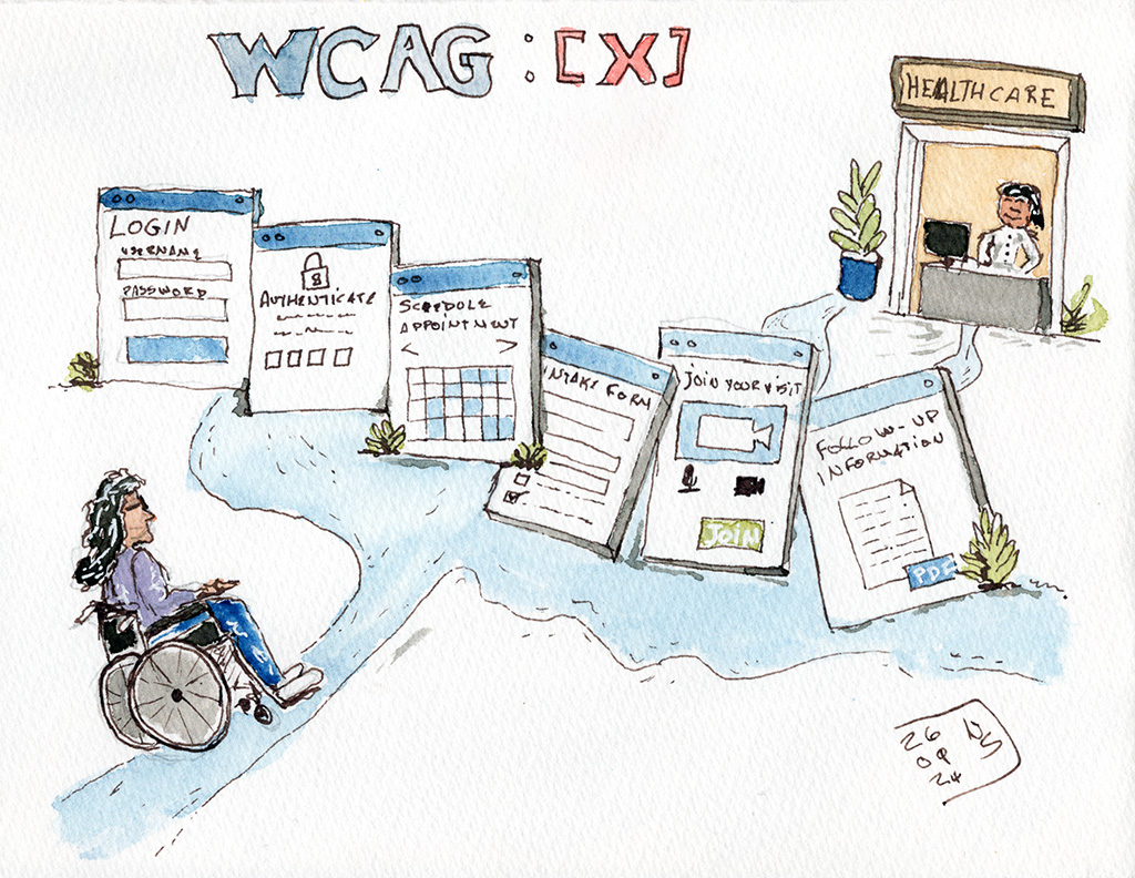 Ink and watercolor illustration of a wheelchair user approaching a healthcare clinic along a path blocked with online healthcare steps: login, authentication, appointment scheduling, video visit, and follow-up information.